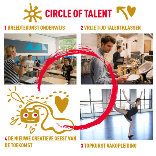 Circle of Talent